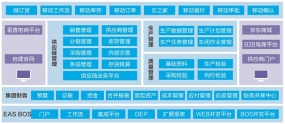 金蝶ESA医药行业解决方案