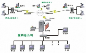 晋业医药行业版有什么作用？