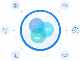 管理软件如何帮助企业实现数字化转型？
