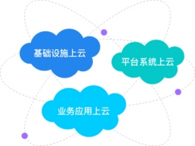 如何选择适合企业的财务软件？